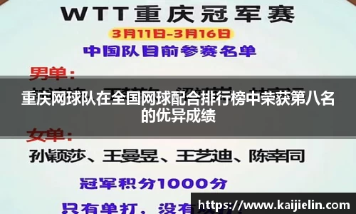 重庆网球队在全国网球配合排行榜中荣获第八名的优异成绩