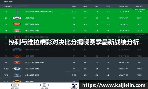 热刺与维拉精彩对决比分揭晓赛季最新战绩分析